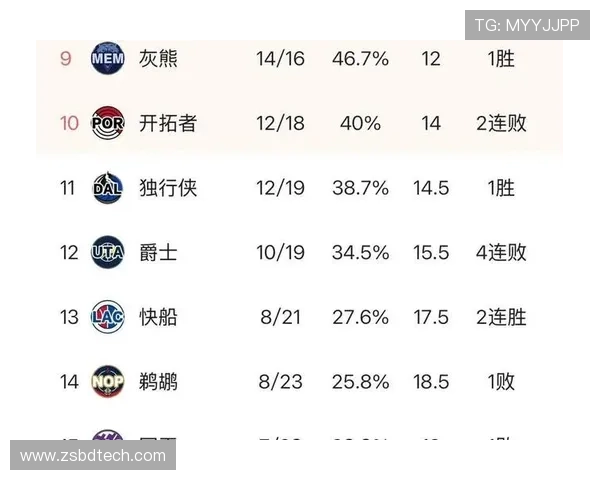 快船队内部一致决心全力争取附加赛名额目标锁定8到10名竞争区间 快船队内部一致决心全力争取附加赛名额目标锁定8到10名竞争区间